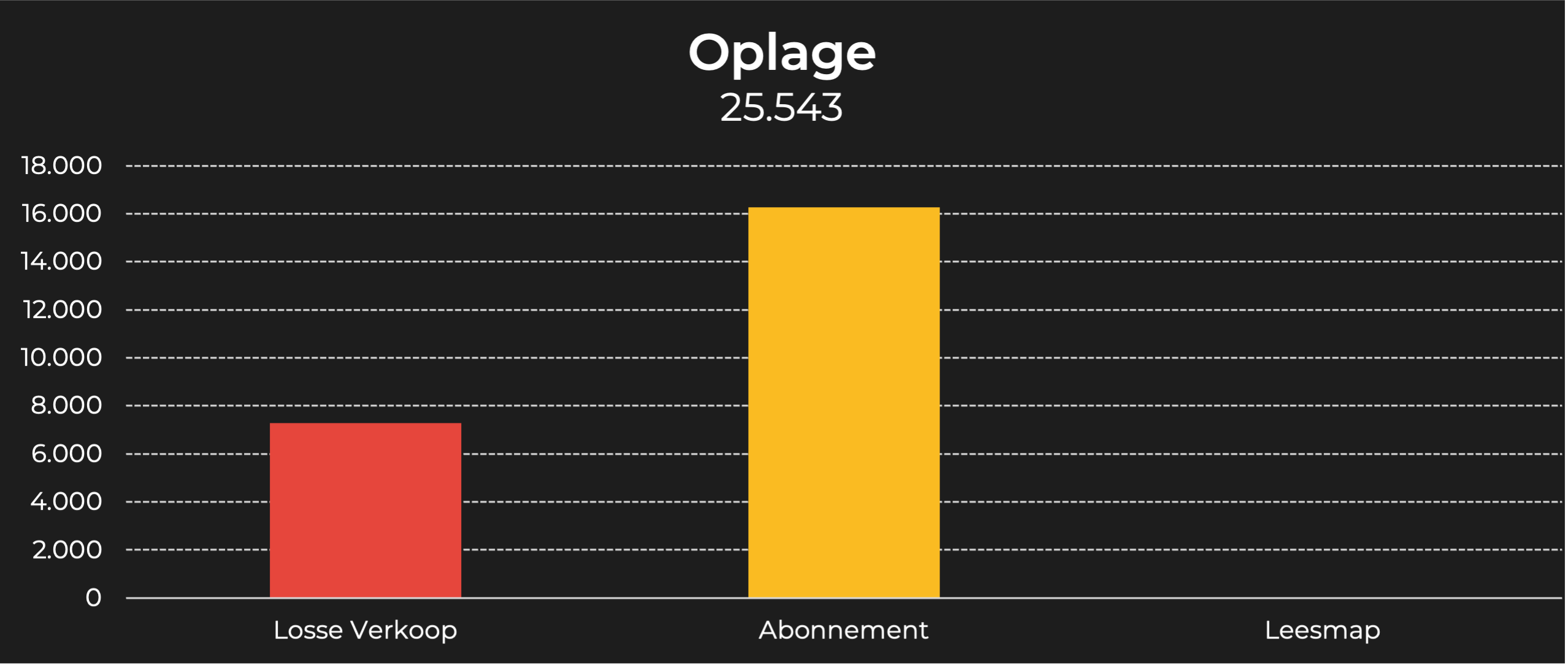 Totaal TV oplage