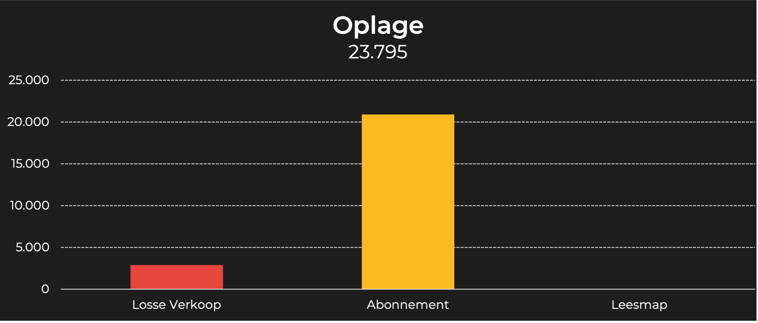 ZoZitDat oplage