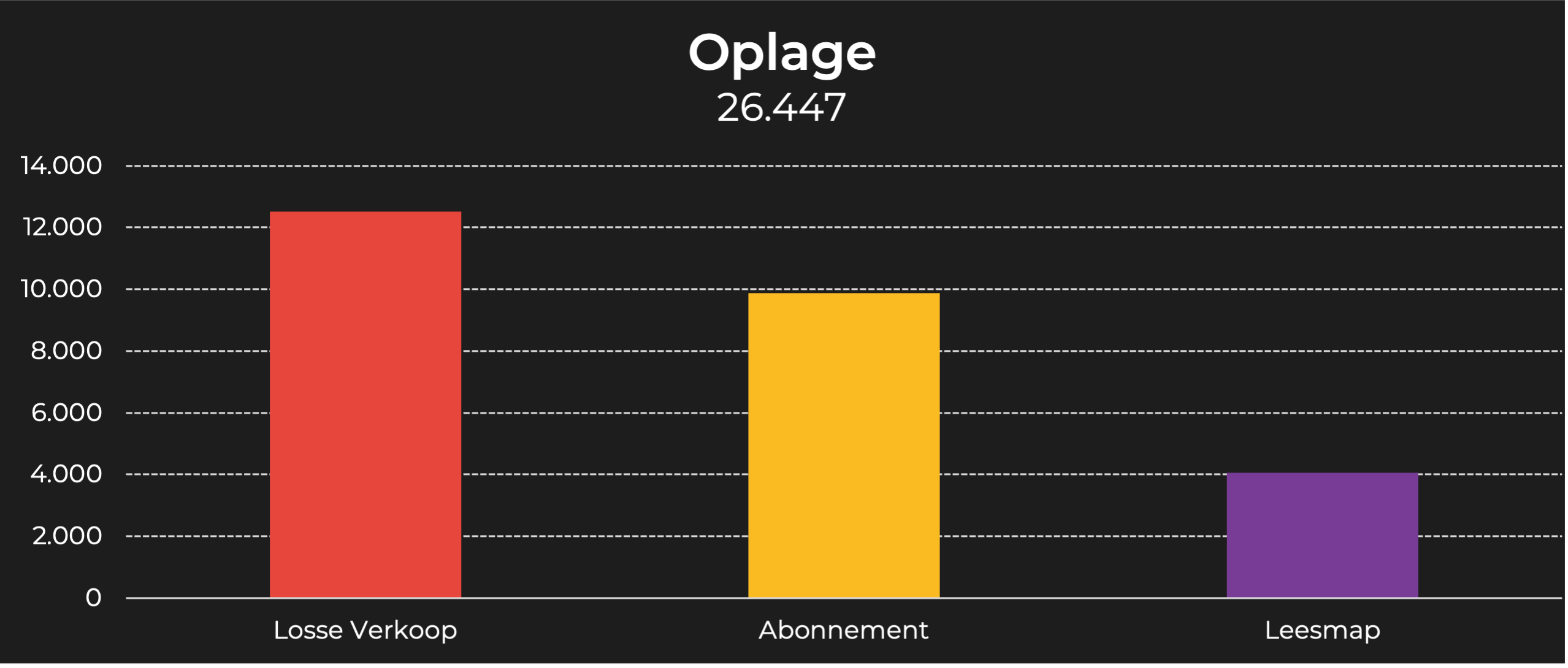 Ariadne at Home oplage