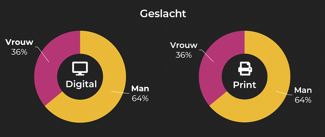 Totaal TV geslacht