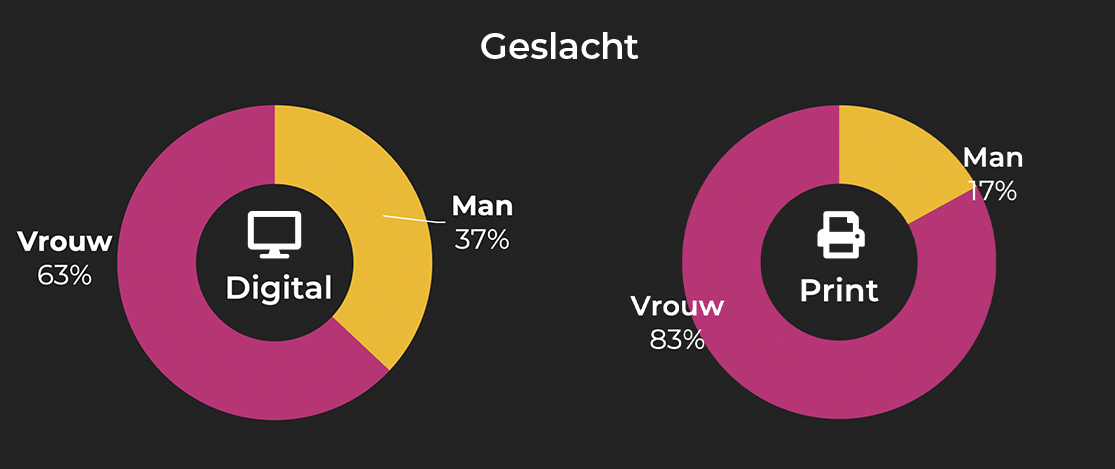 Flair geslacht