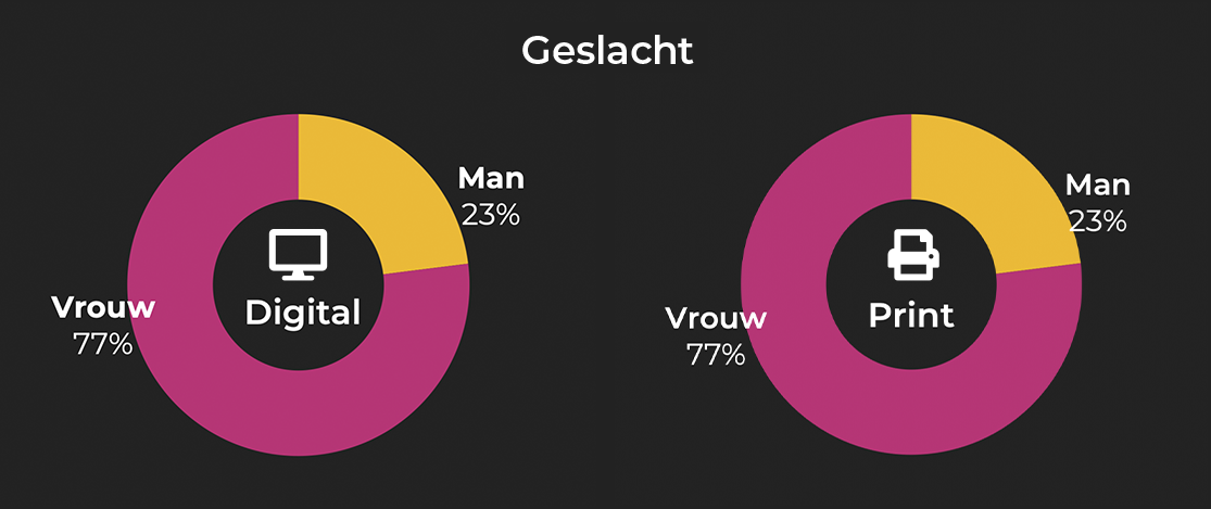 Libelle geslacht