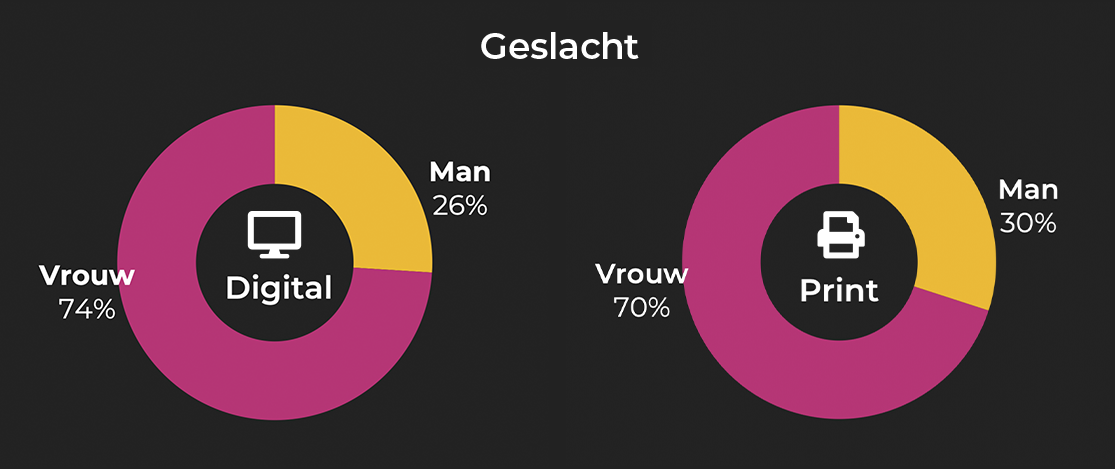 Story NL geslacht