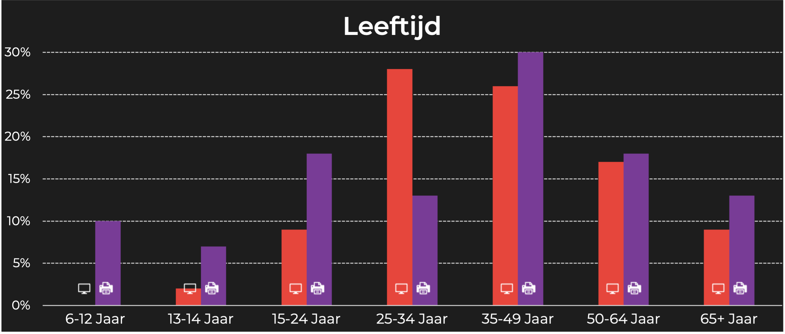 Donald Duck leeftijd