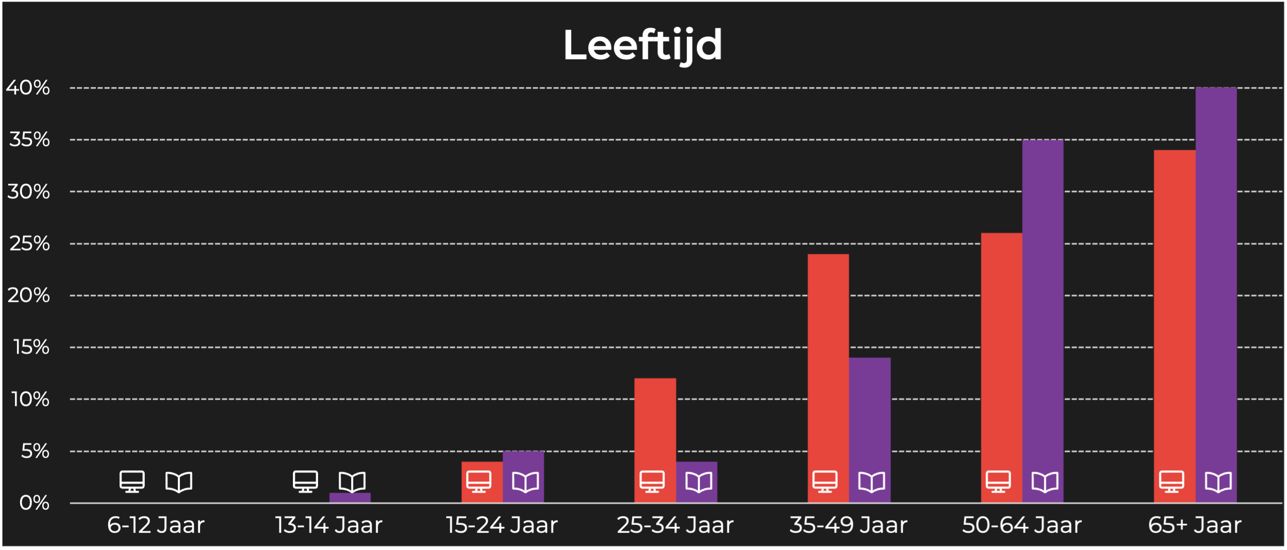 Margriet leeftijd