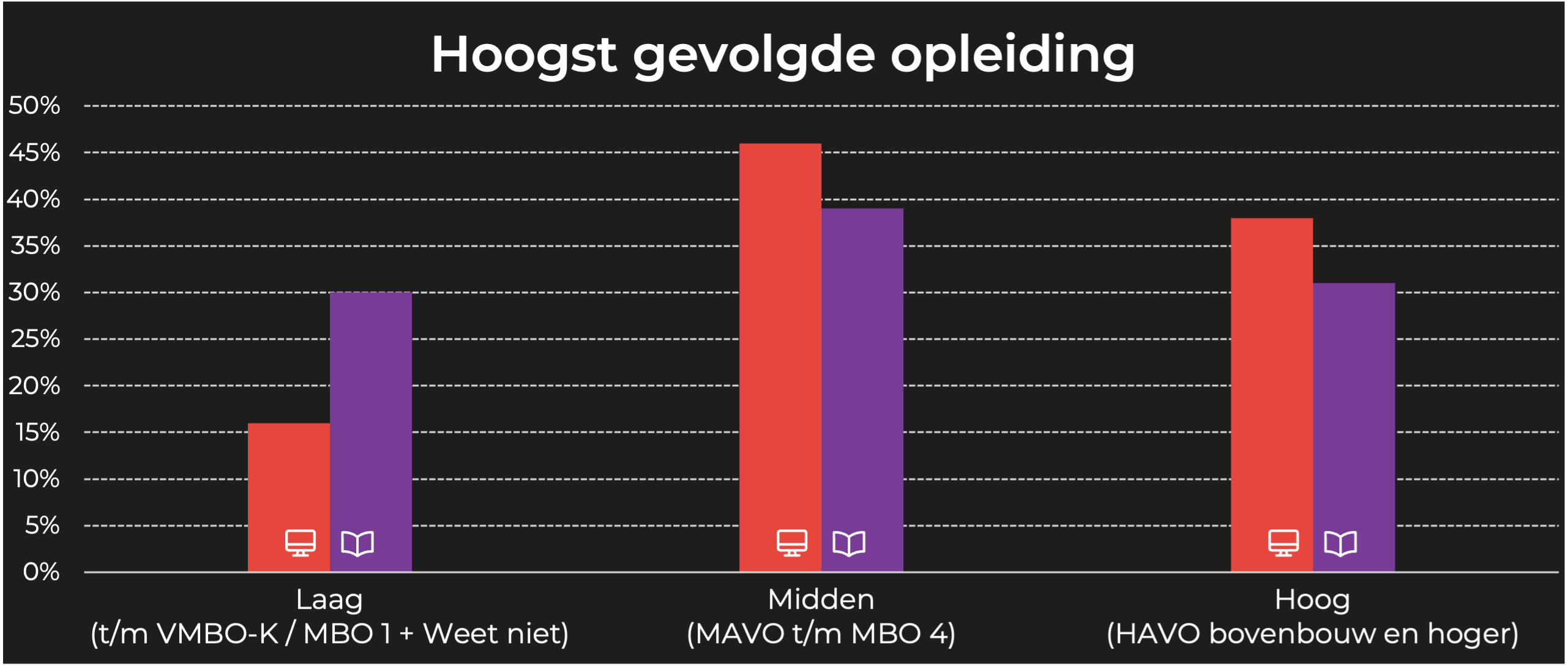 Totaal TV opleiding