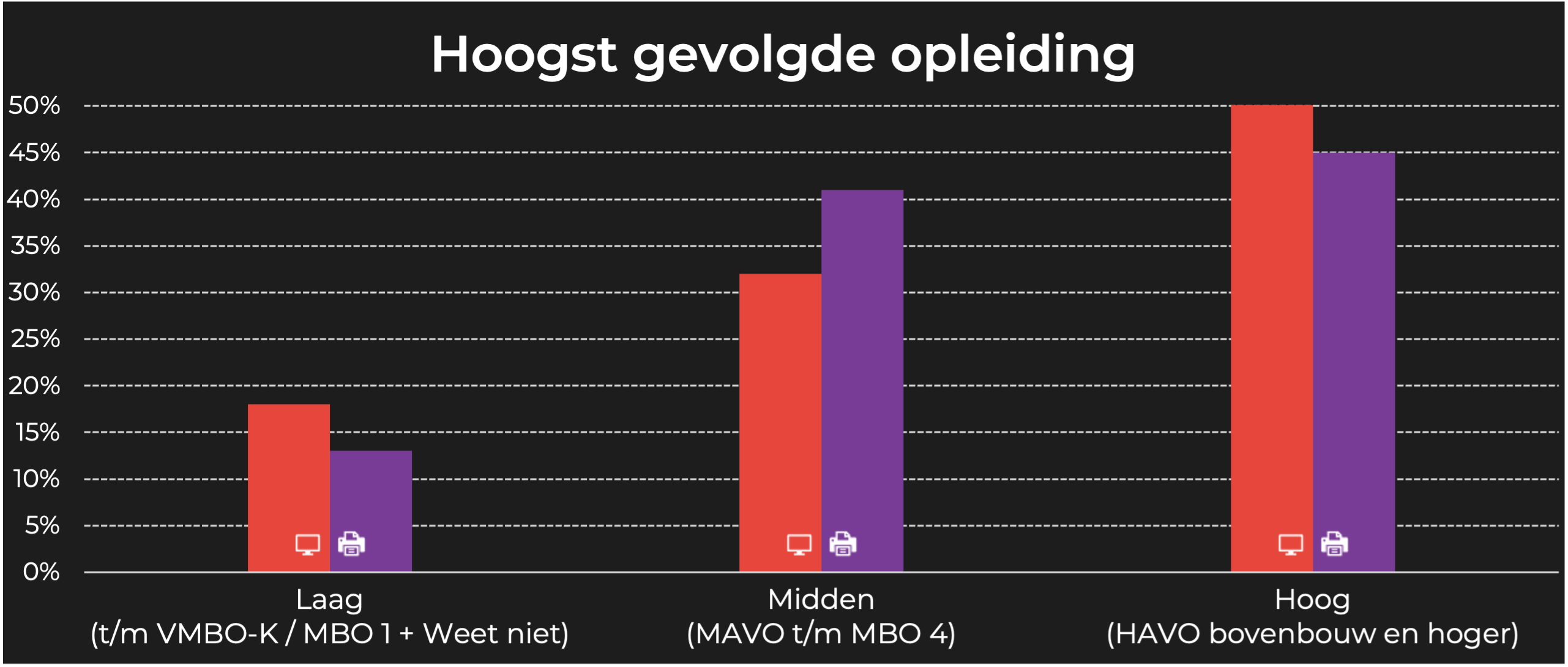 Donald Duck opleiding