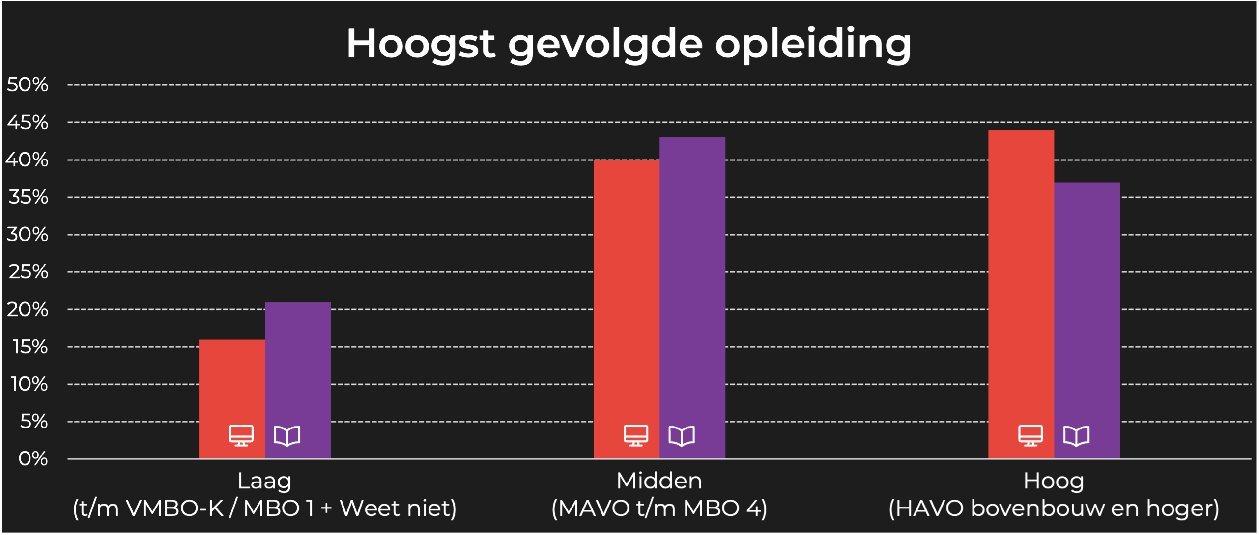 Libelle opleiding