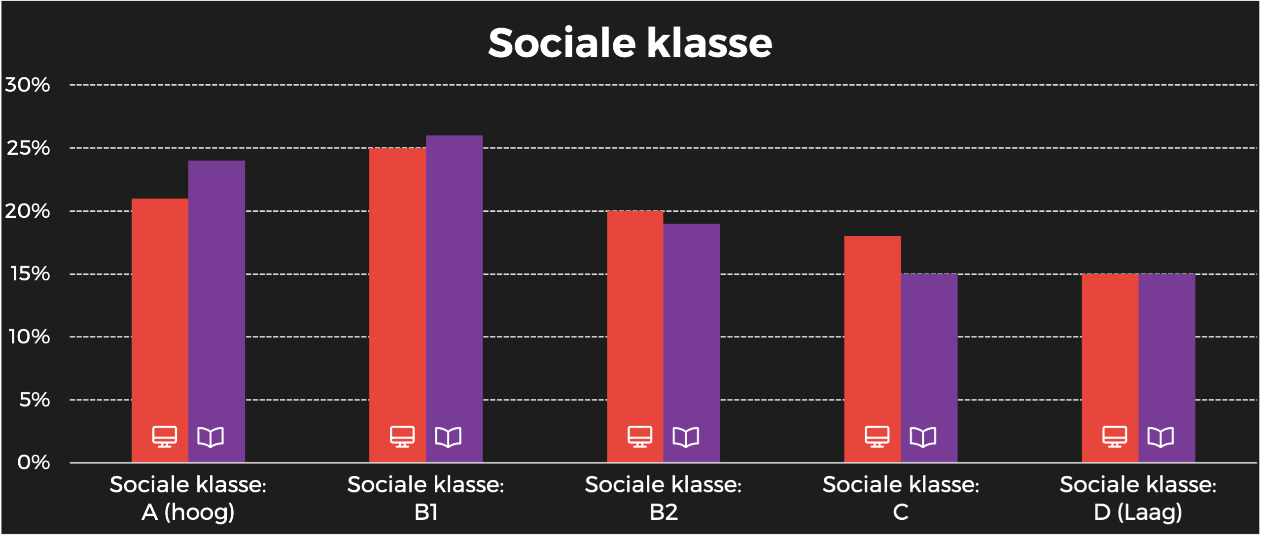 Regiotitels sociale klasse