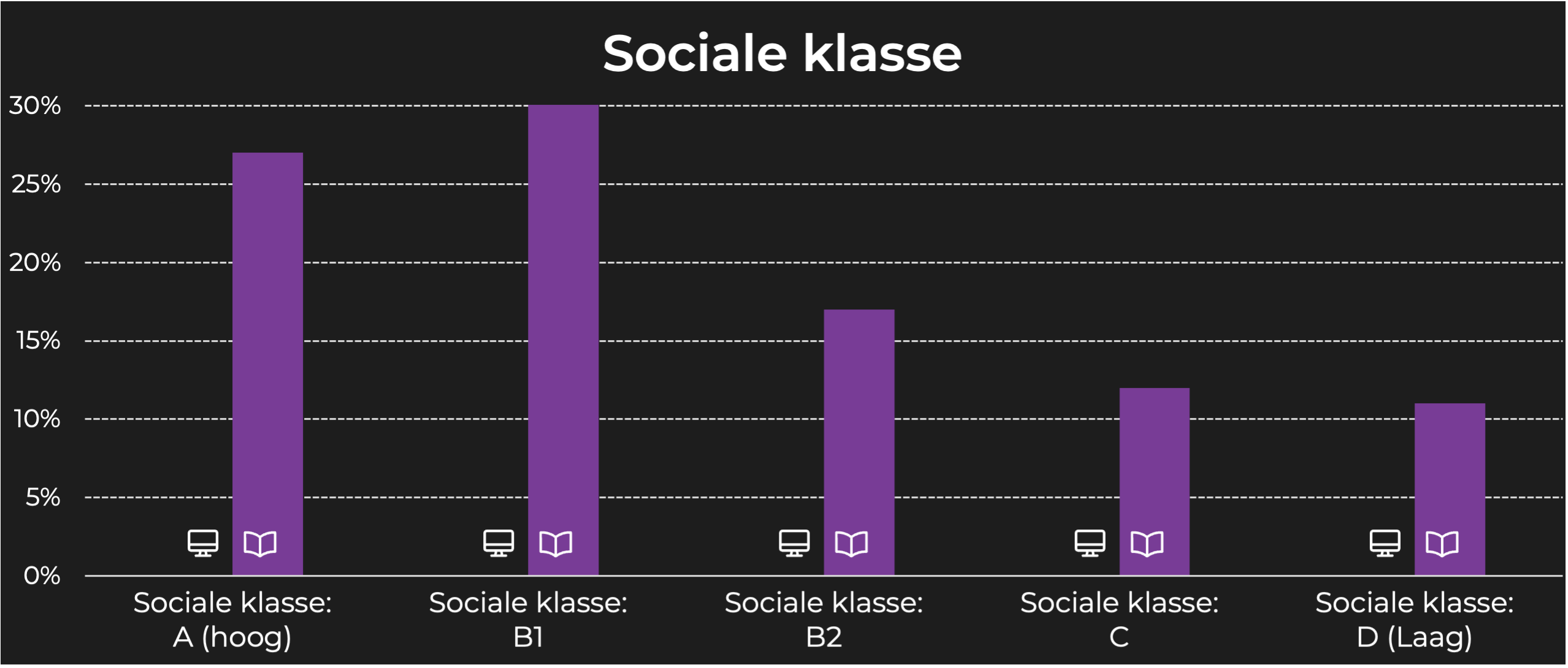 Ariadne at Home sociale klasse