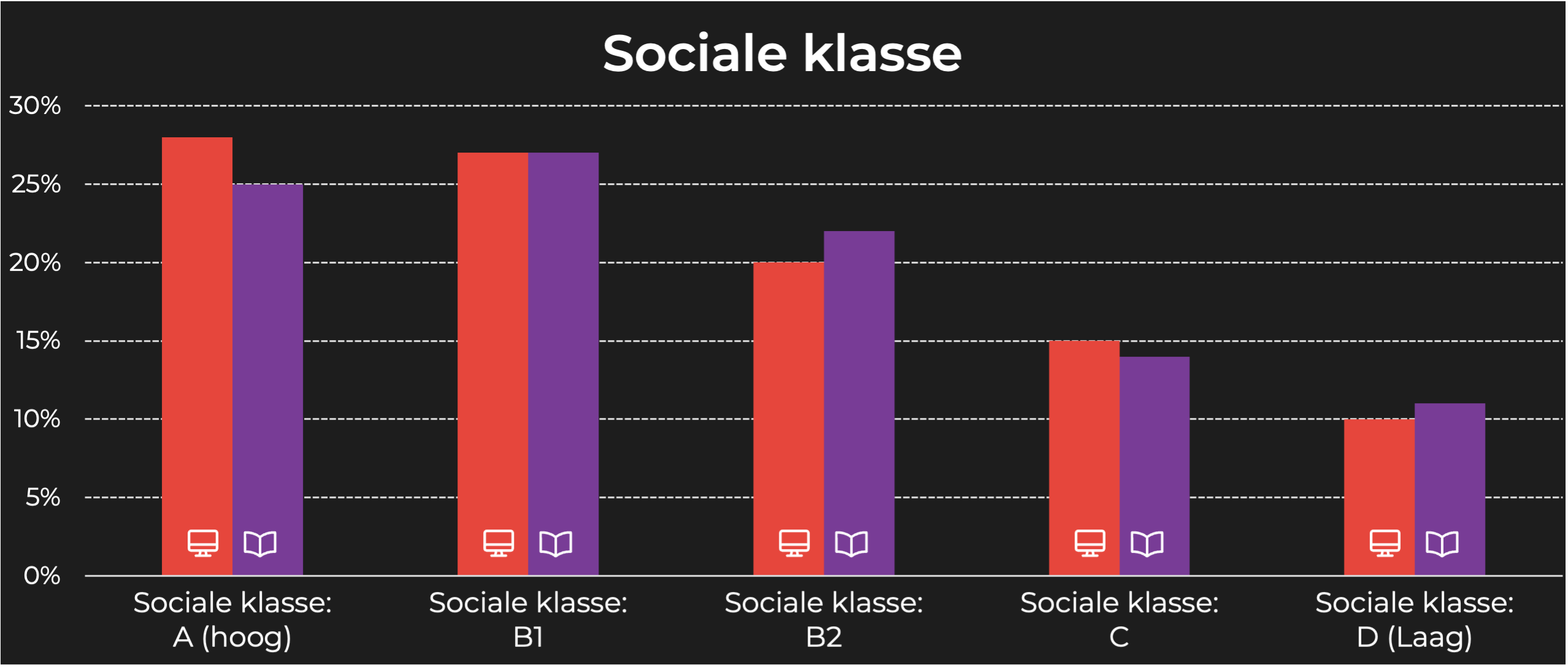 Flair sociale klasse