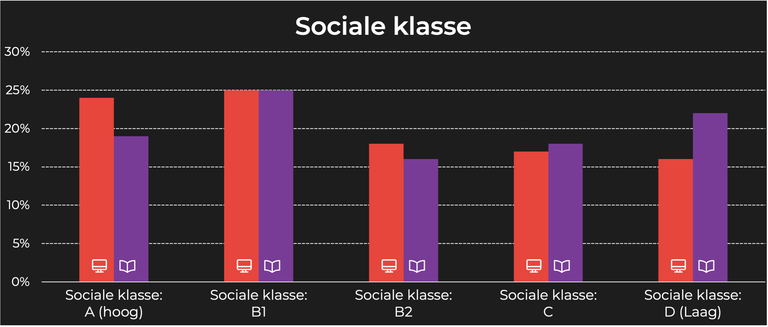 Libelle social klasse