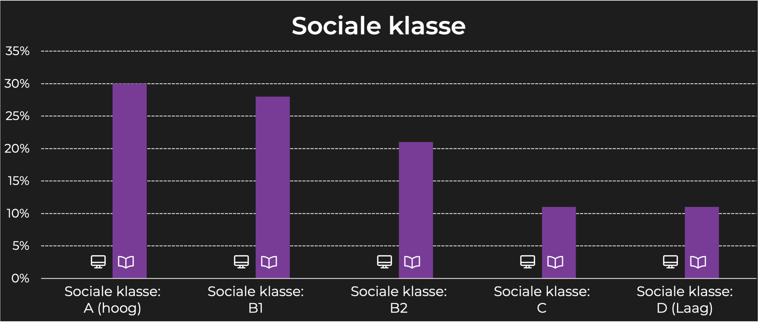 Tina sociale klasse