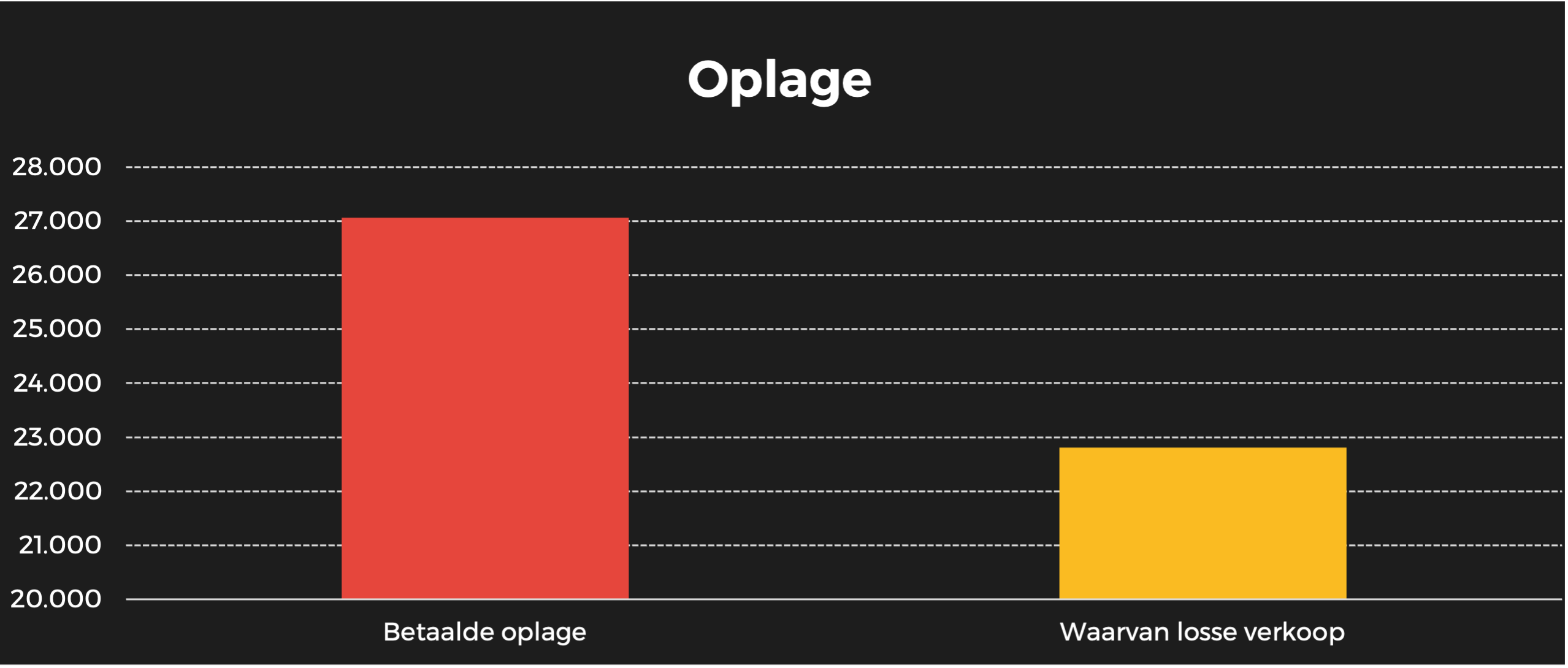 tv familie oplage