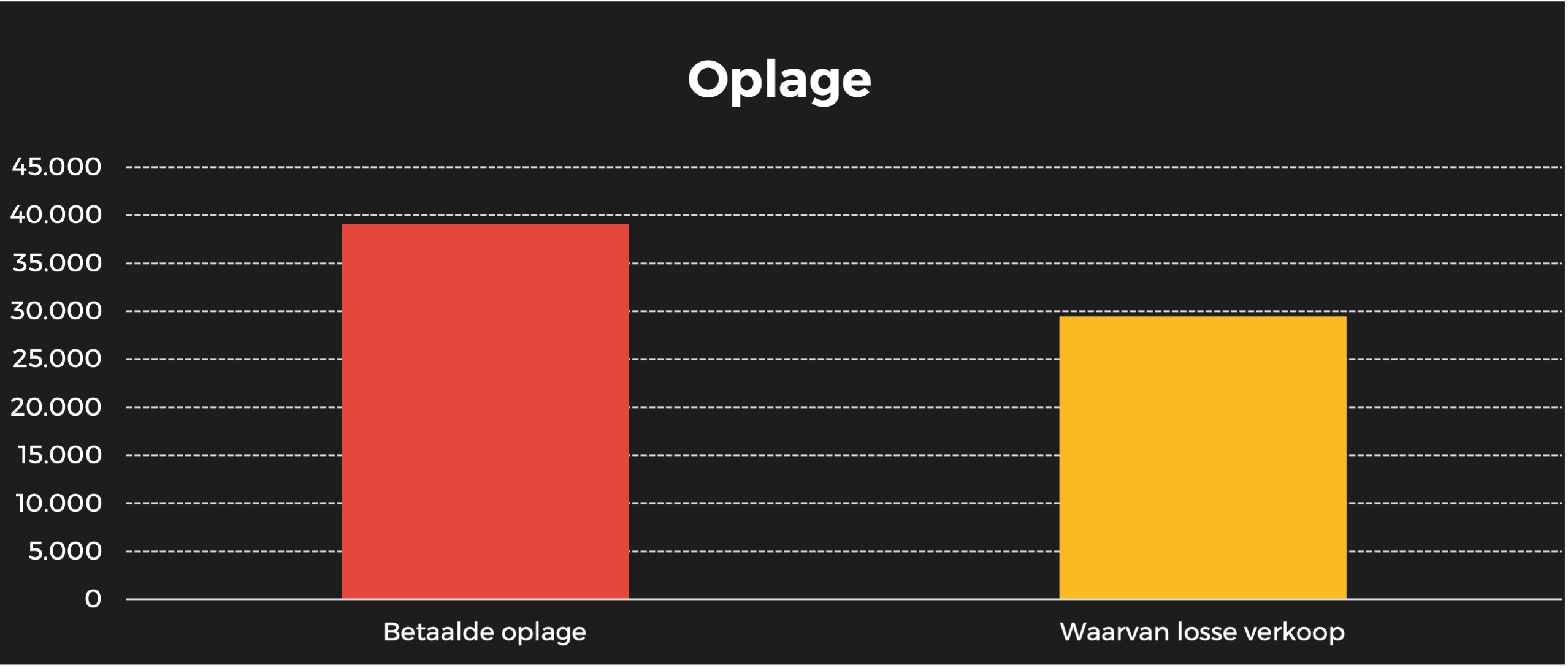 Goed gevoel oplage