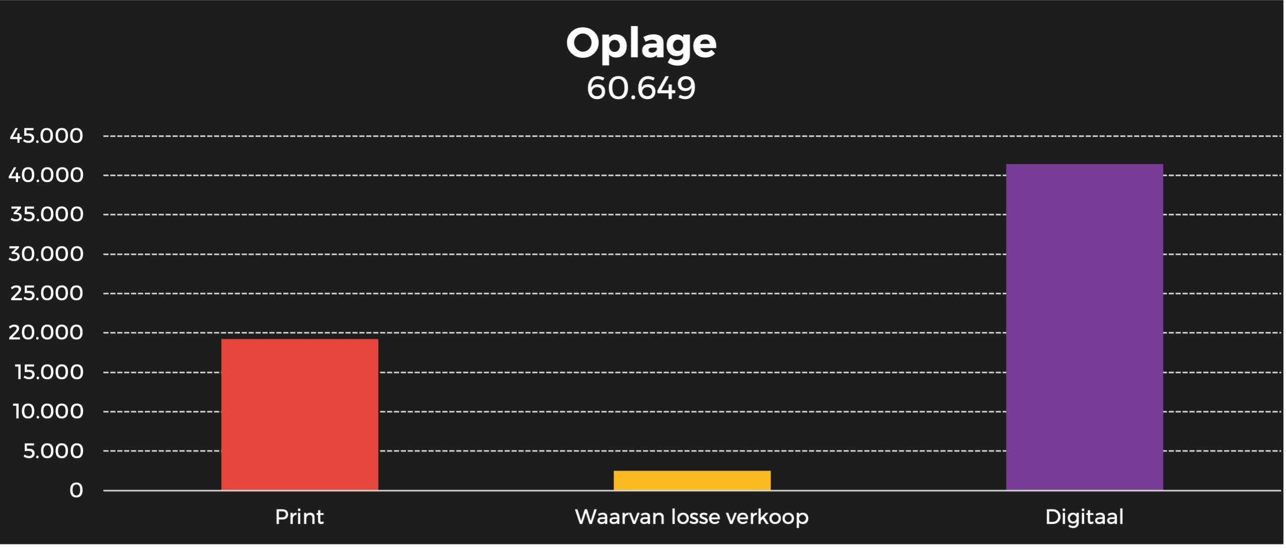 De morgen oplage