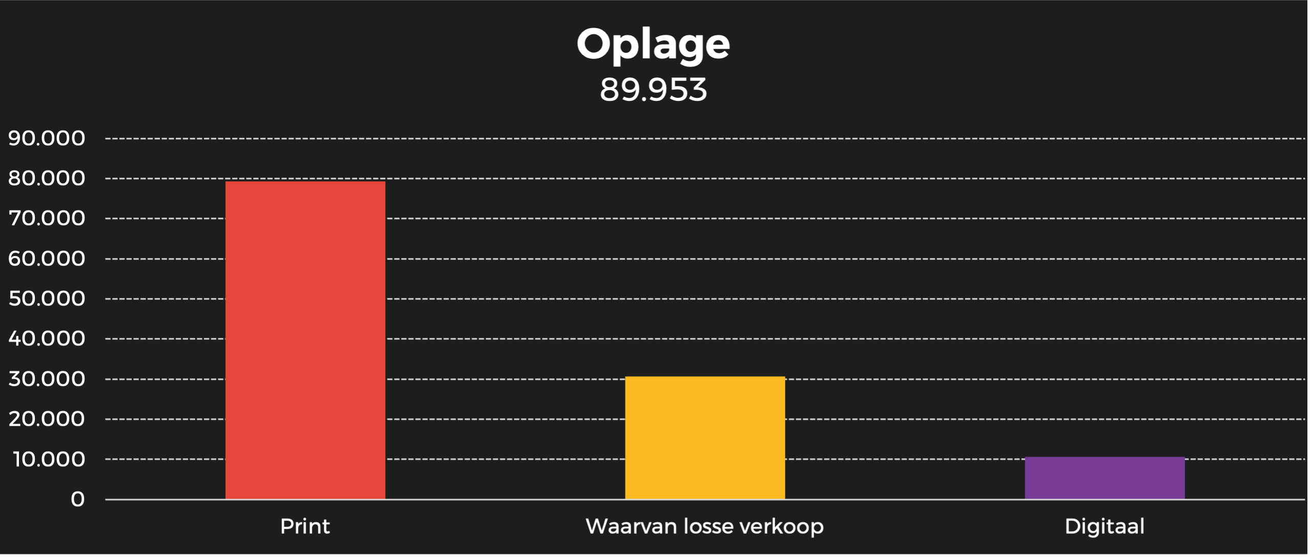 HUMO oplage