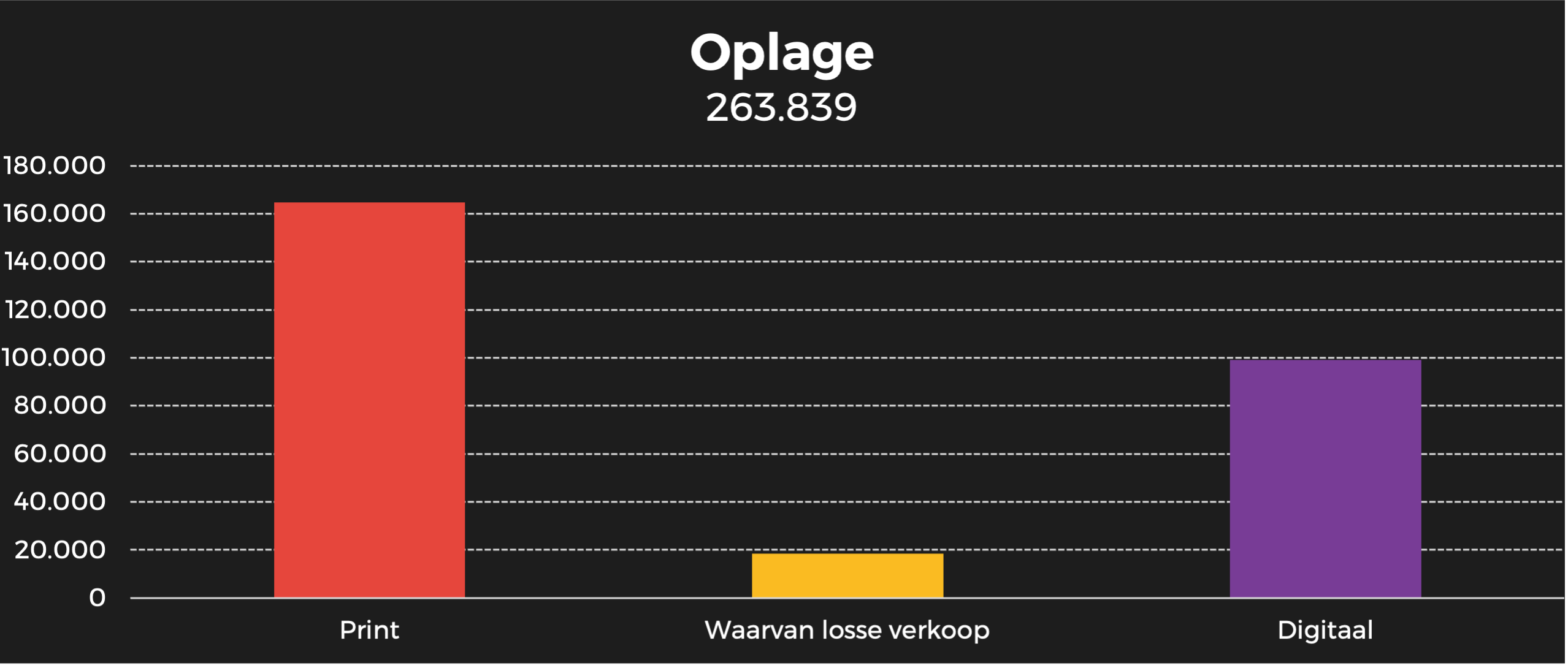 Het laatste nieuws oplage