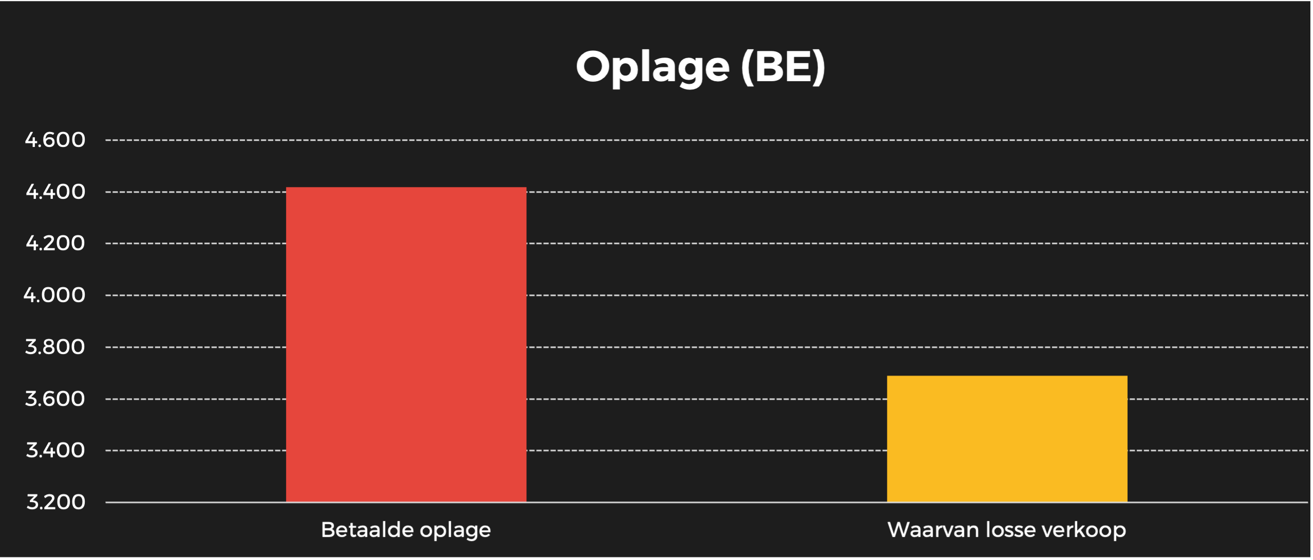 stijlvol wonen BE oplage