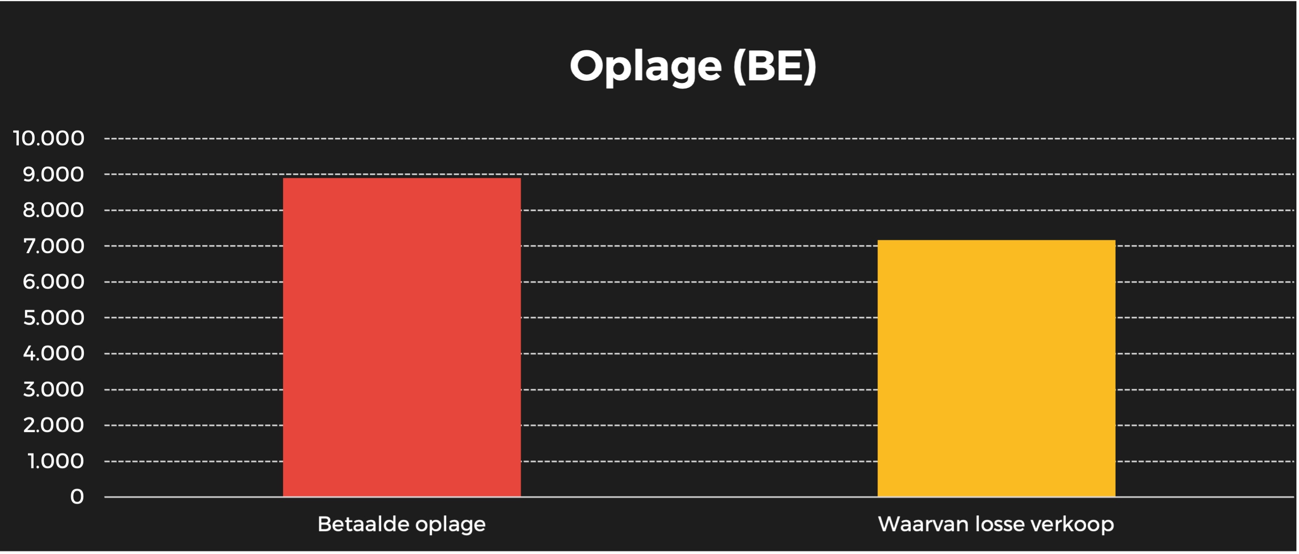 Wonen landelijke stijl BE oplage