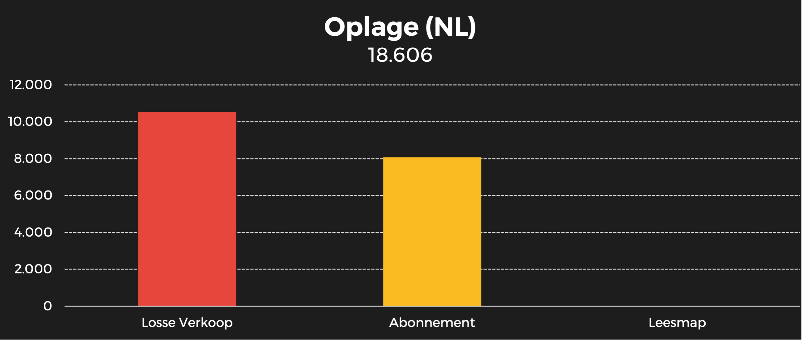 stijlvol wonen NL oplage