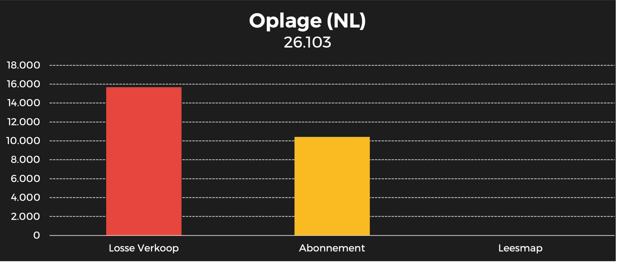 Wonen landelijke stijl NL oplage