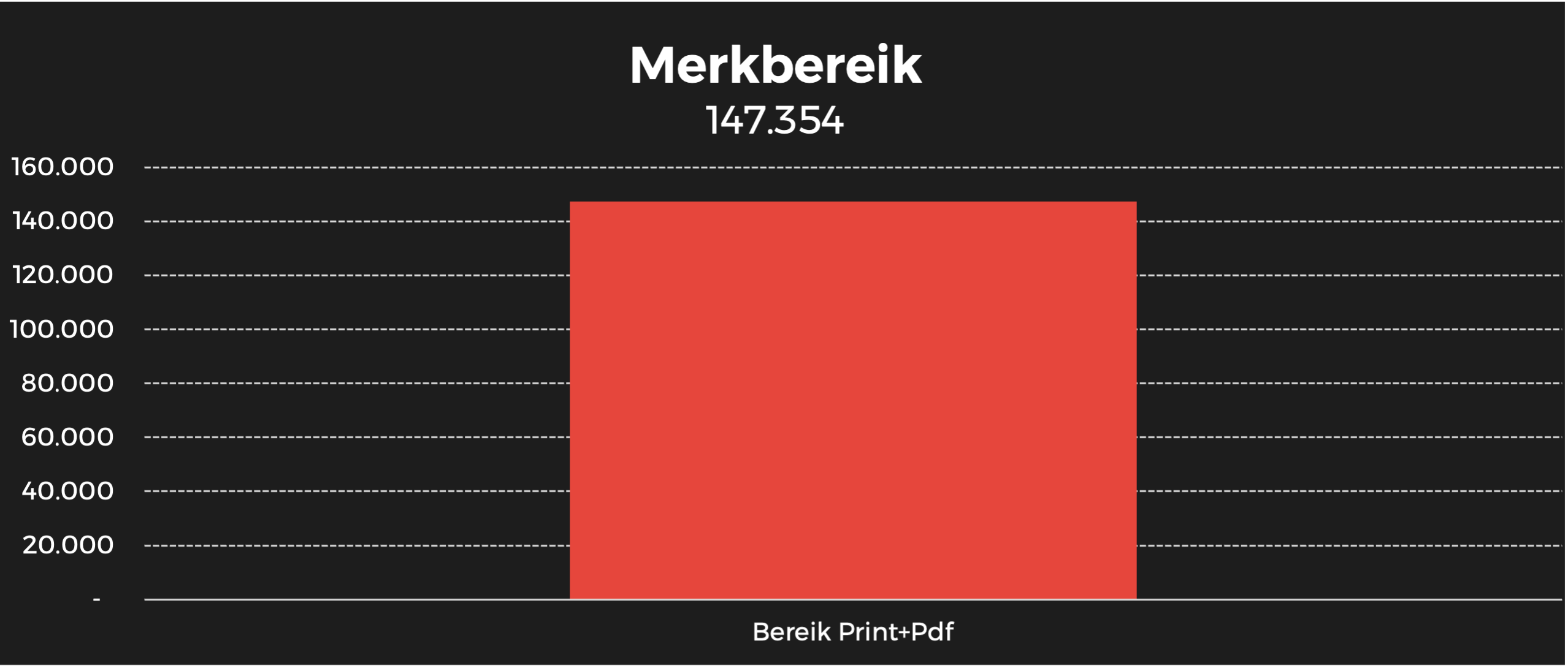 TV Familie merk bereik