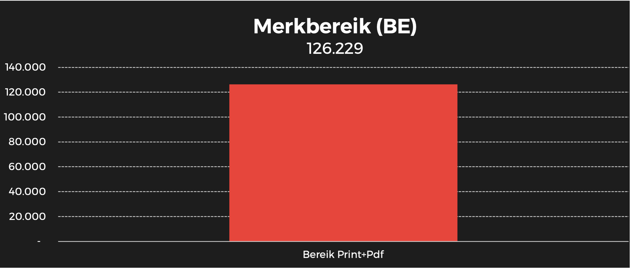 stijlvol wonen BE merkbereik