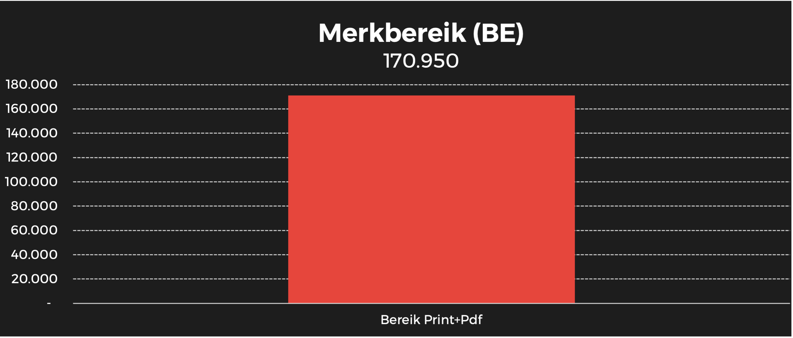 Wonen landelijke stijl BE merkbereik