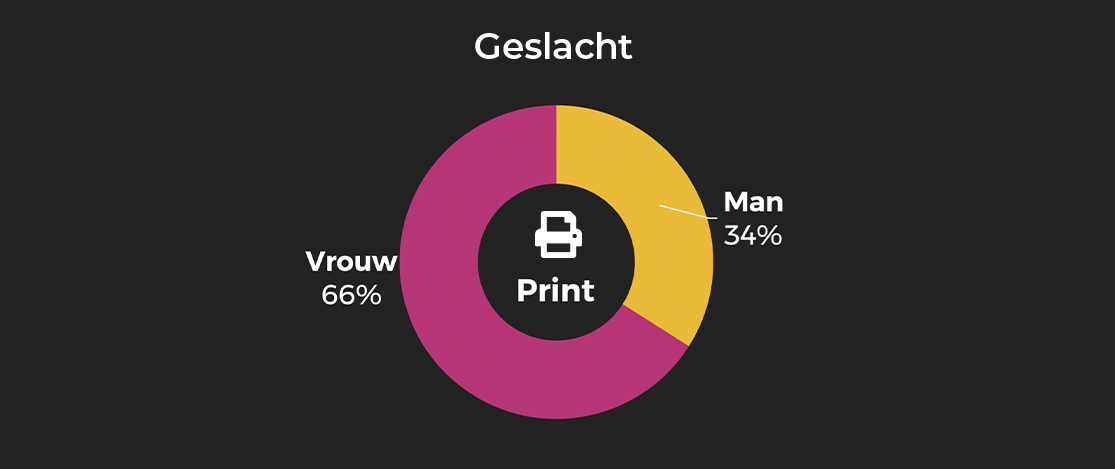 TV Familie geslacht