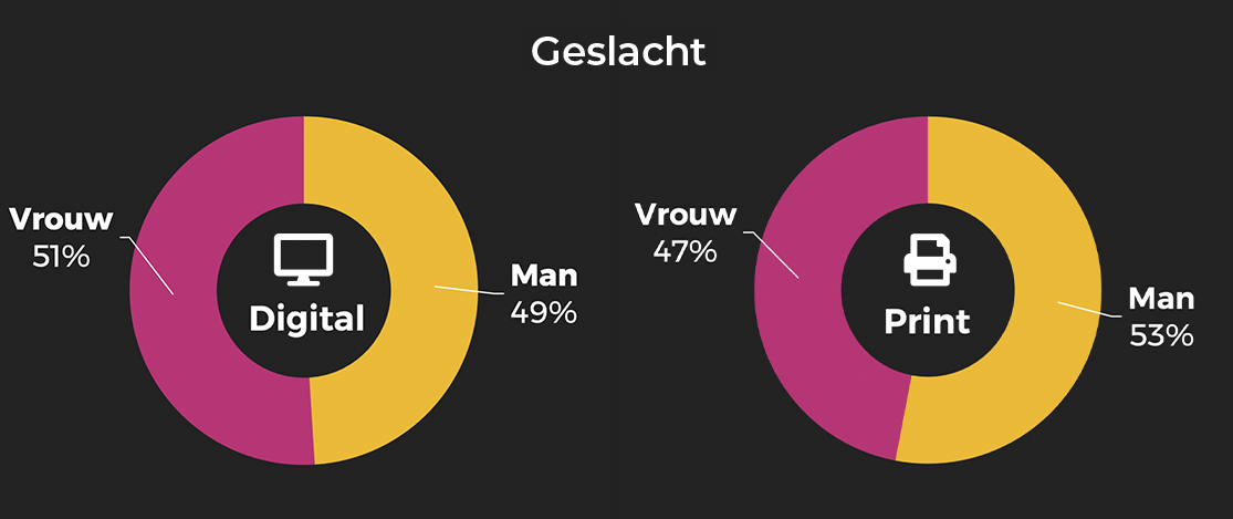 De Morgen geslacht