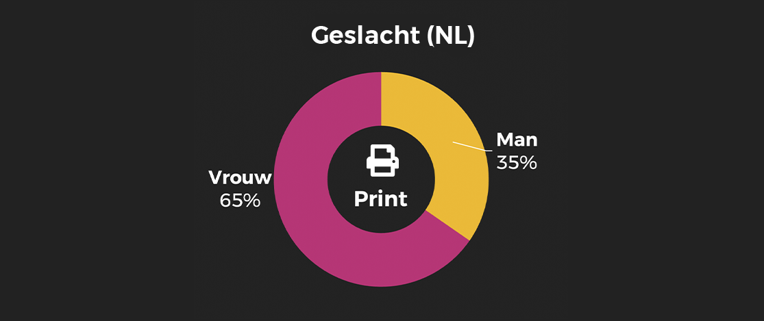 stijlvol wonen BE geslacht