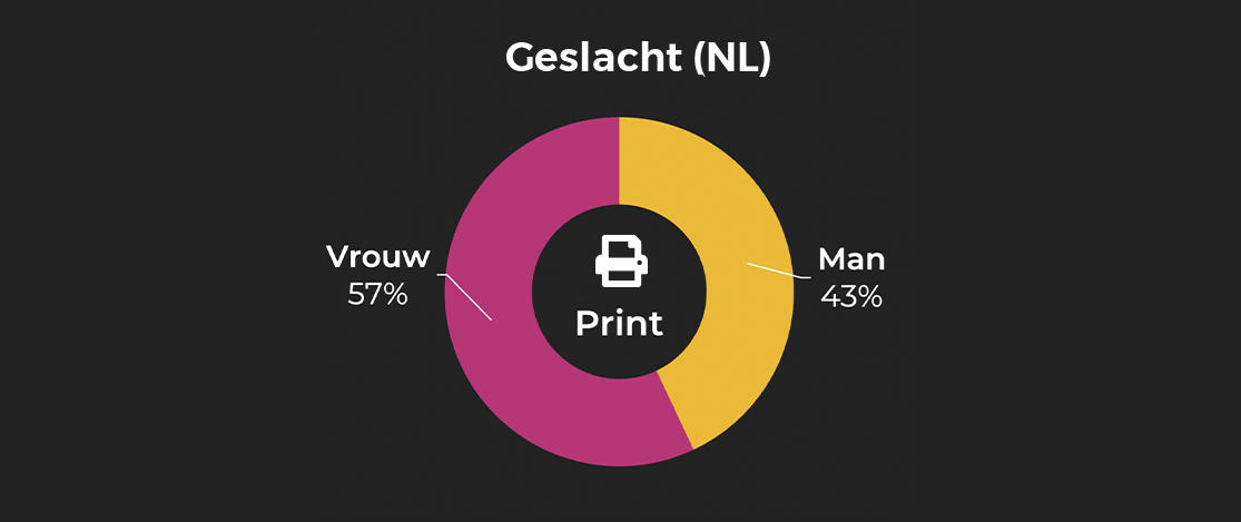 stijlvol wonen NL geslacht