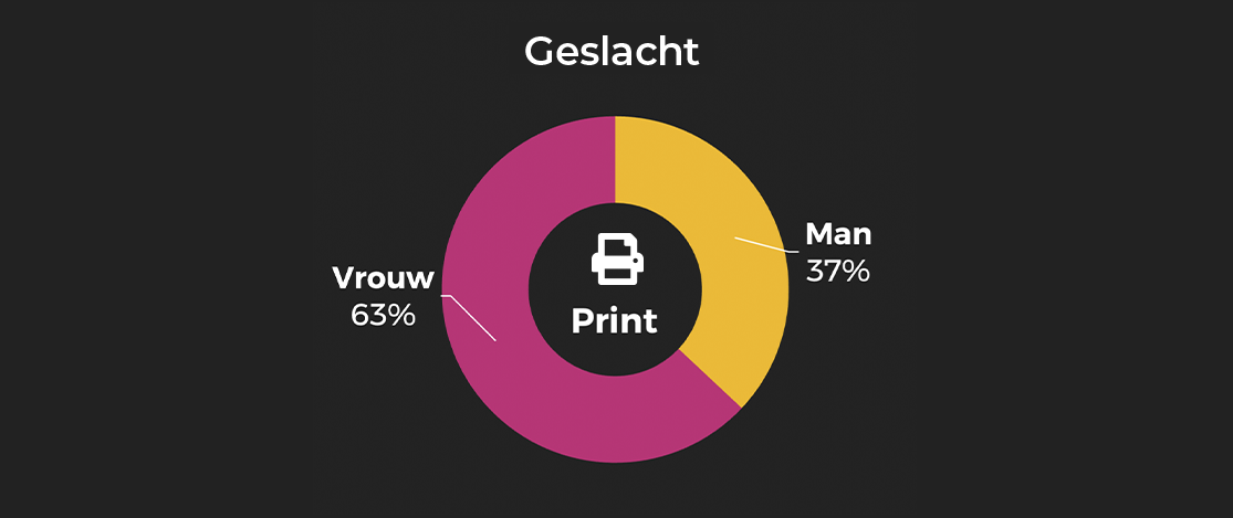 Story BE geslacht