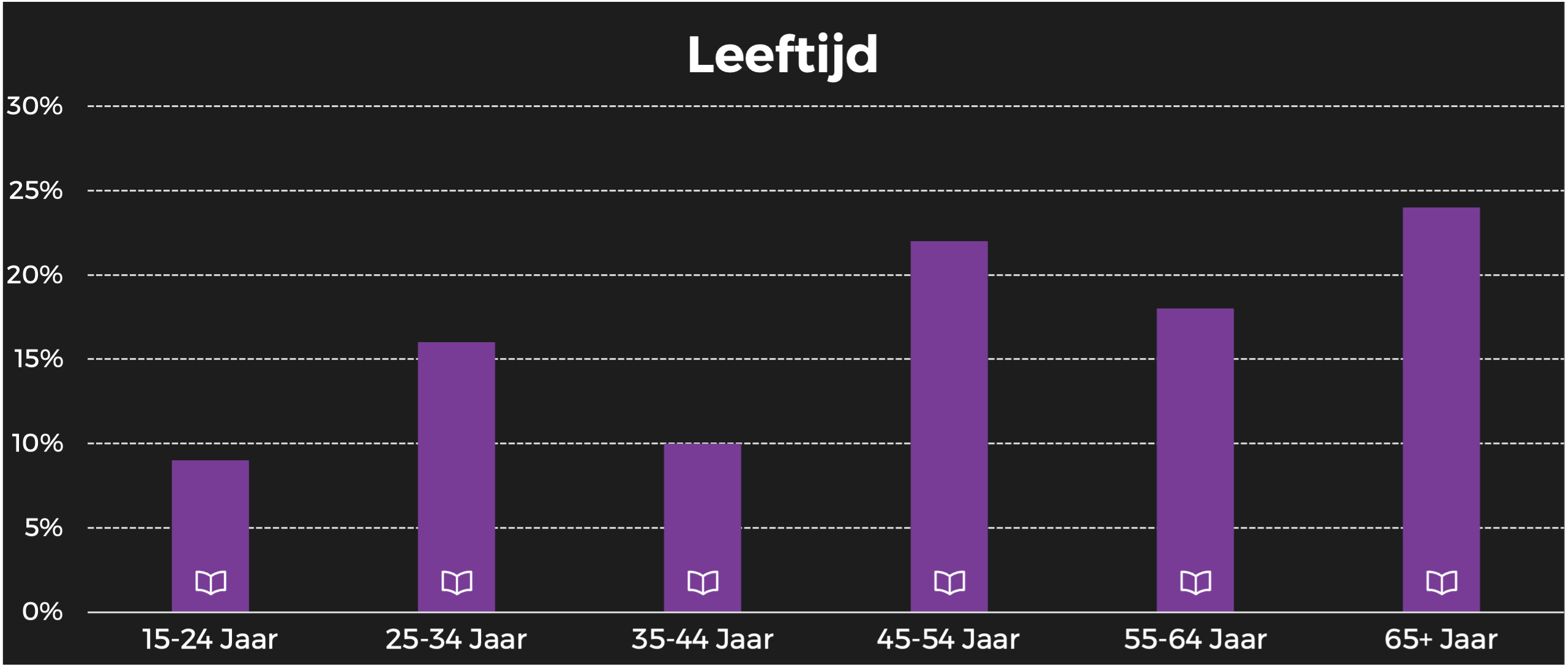 TV Familie leeftijd