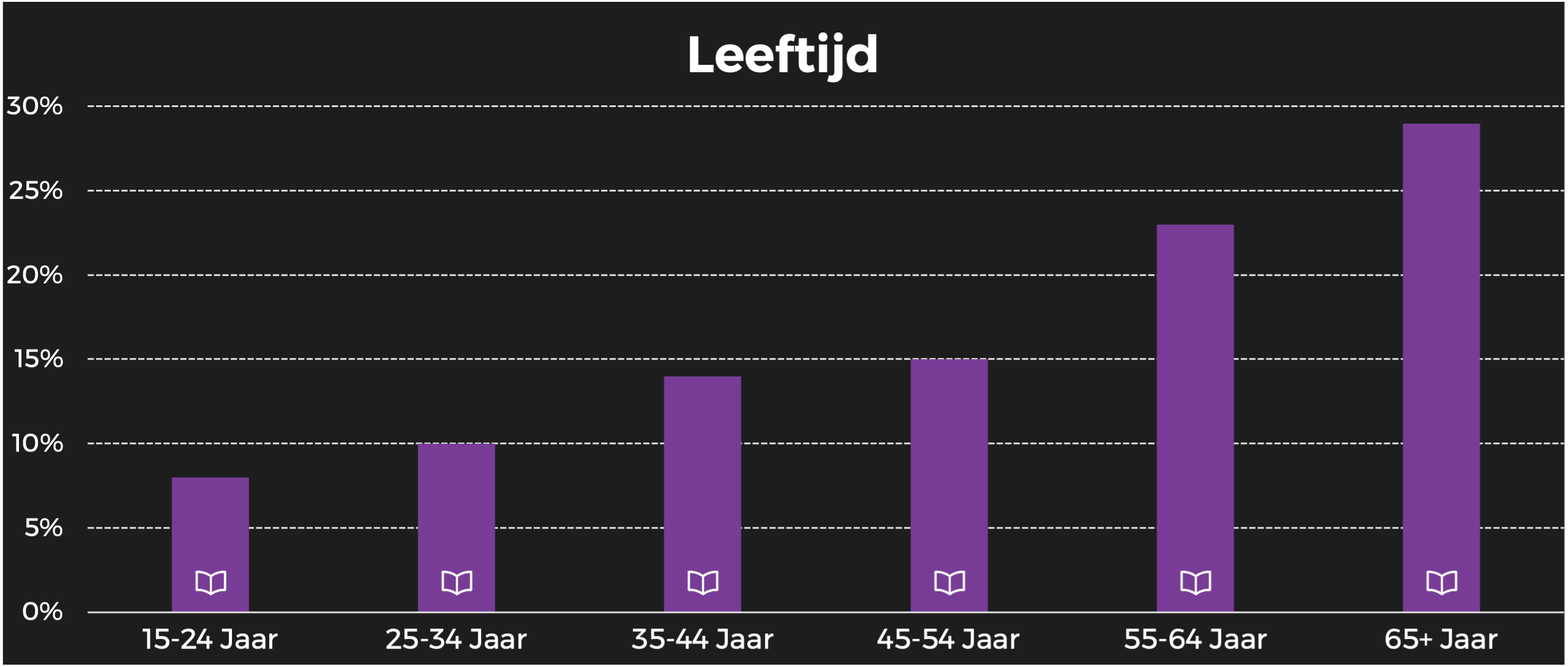 Goed gevoel leeftijd