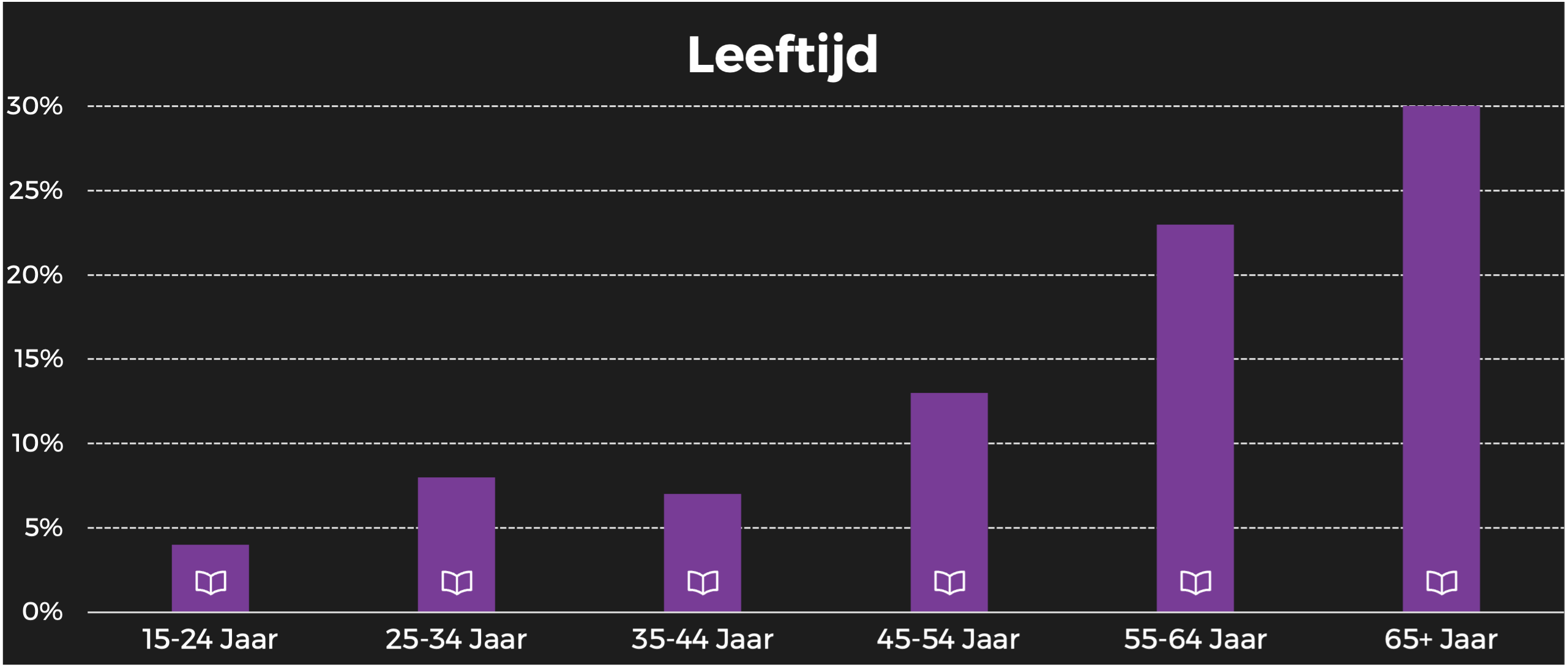 TeVe-Blad leeftijd