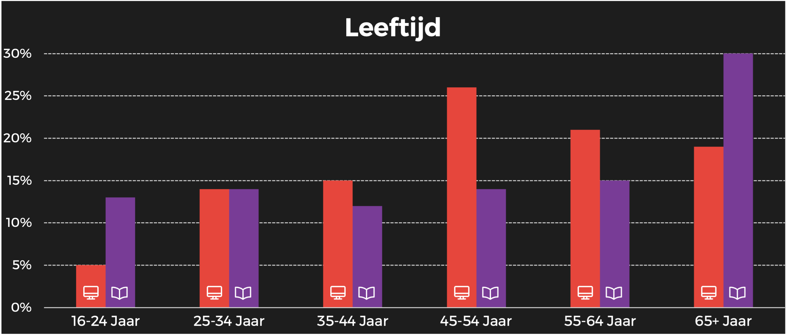 De Morgen leeftijd