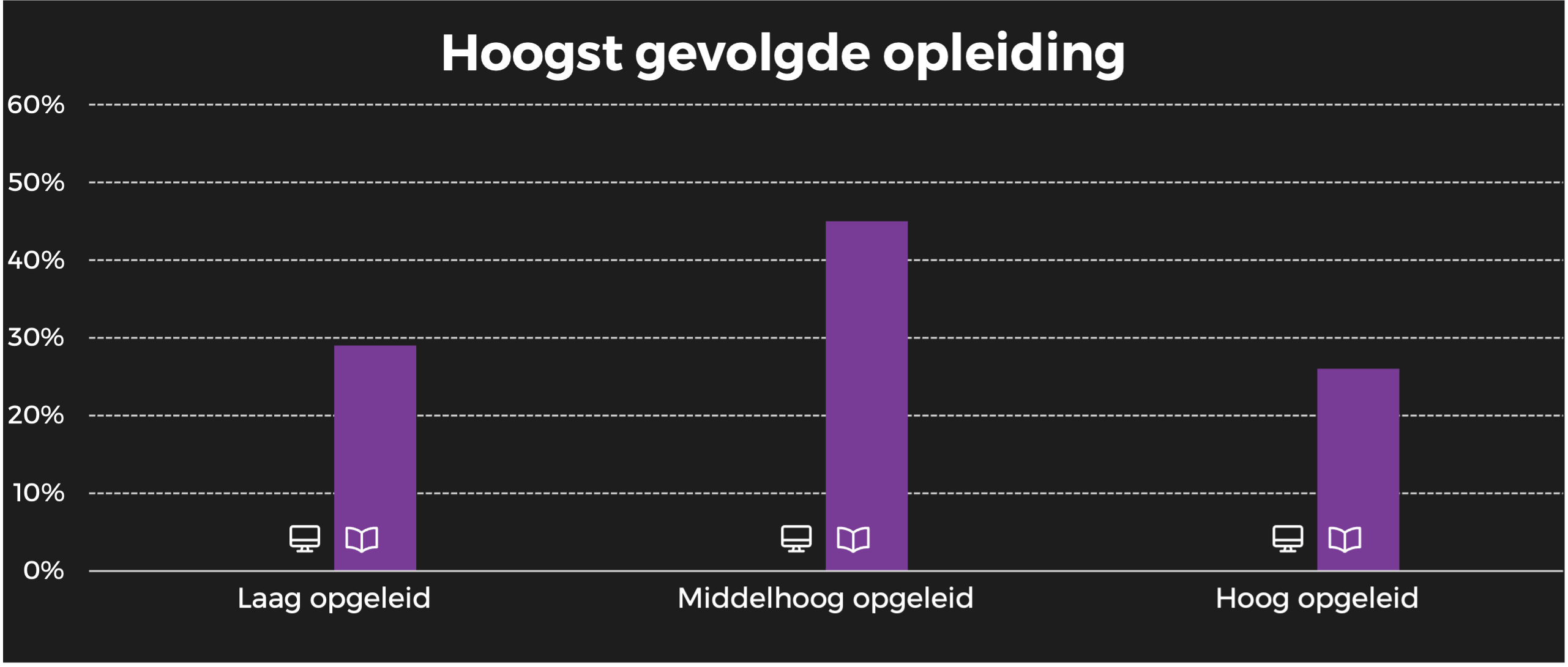 Dag allemaal opleiding