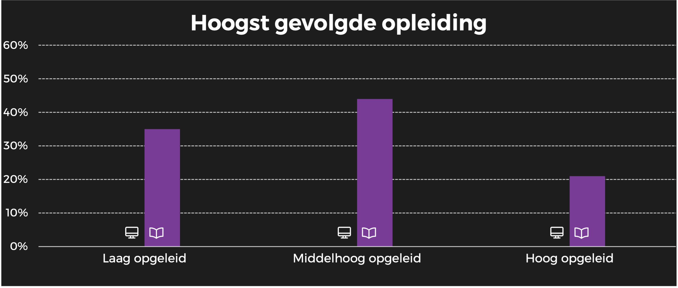 TV Familie opleiding