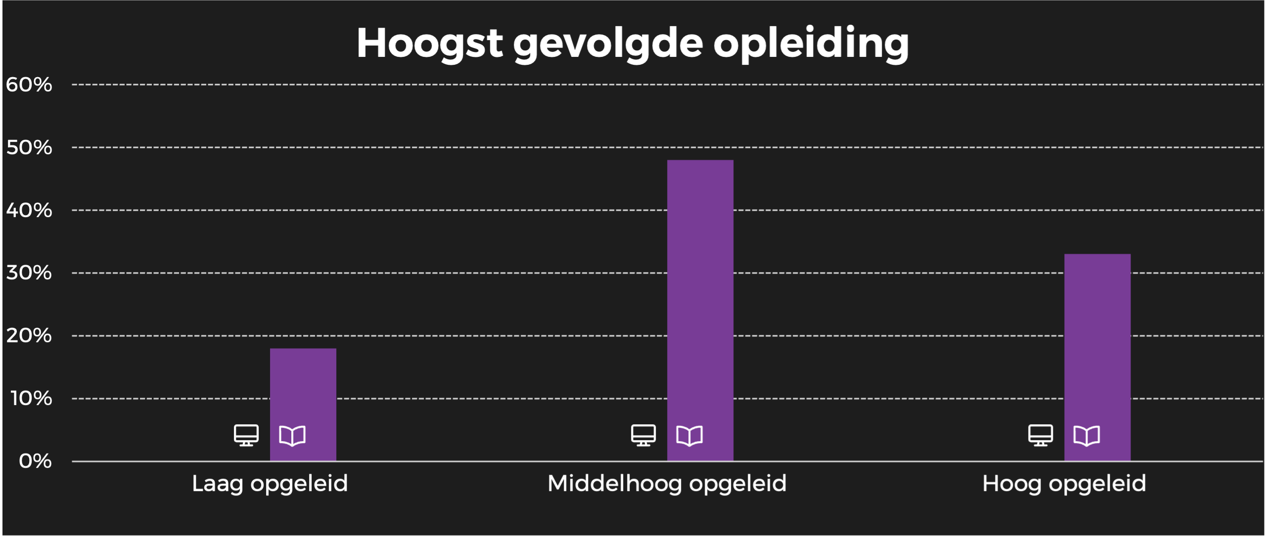 Goed gevoel opleiding