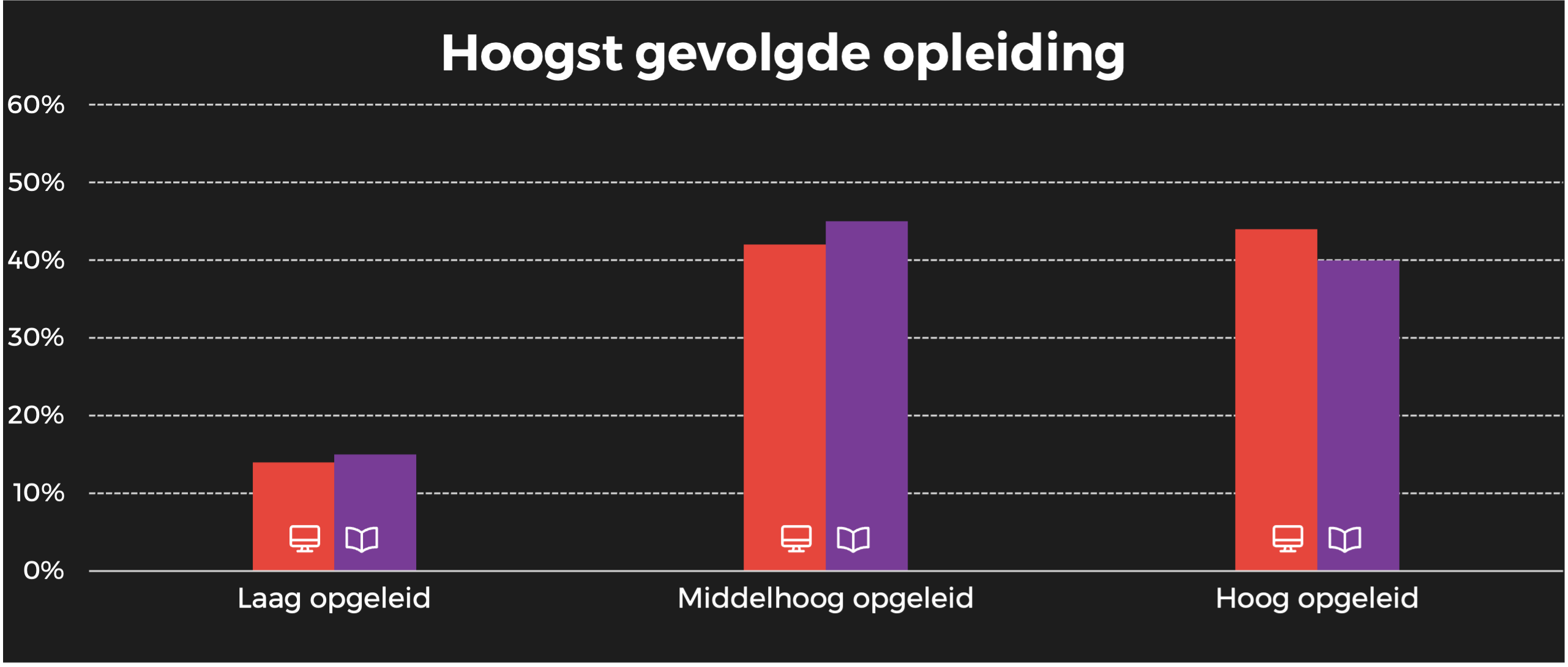 HUMO opleiding