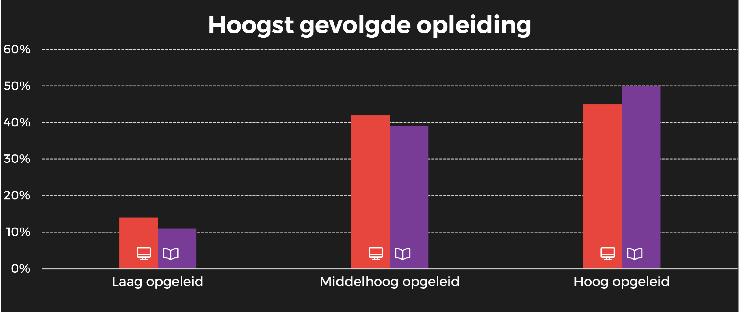 De Morgen opleiding