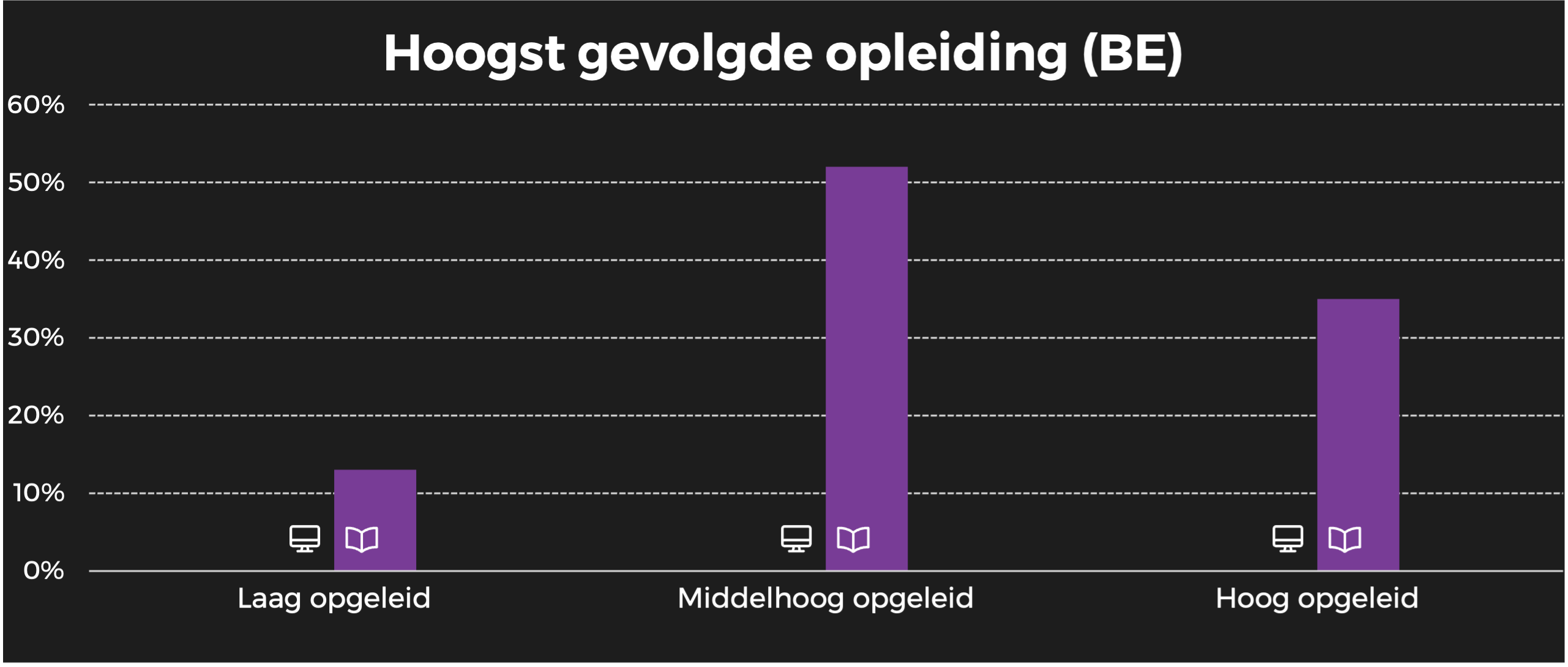 stijlvol wonen BE opleiding