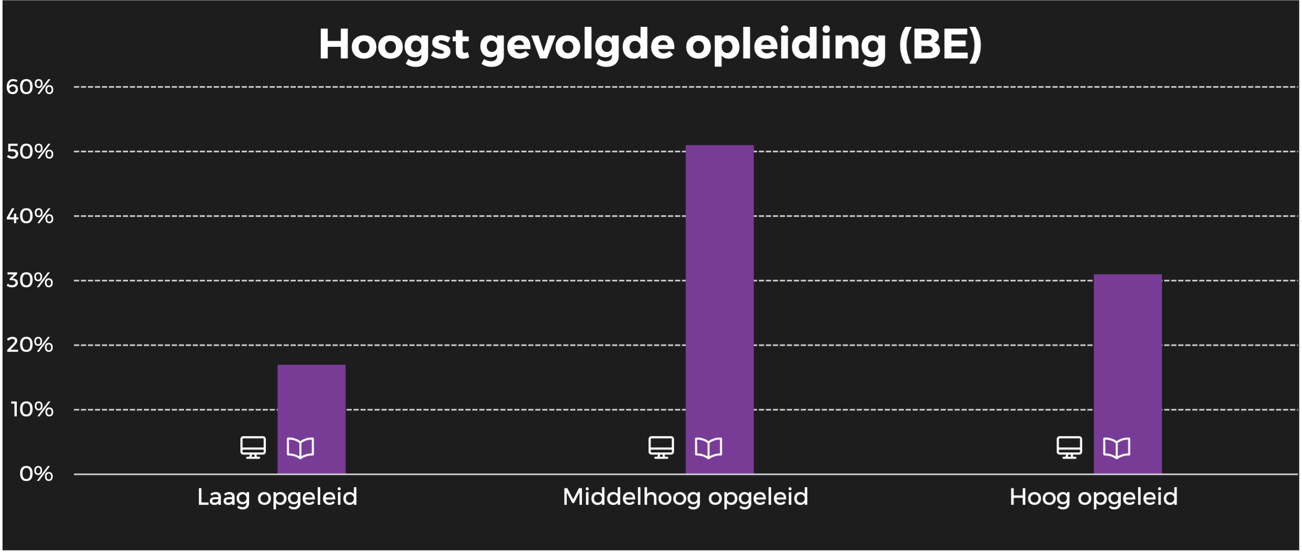 Wonen landelijke stijl BE opleiding