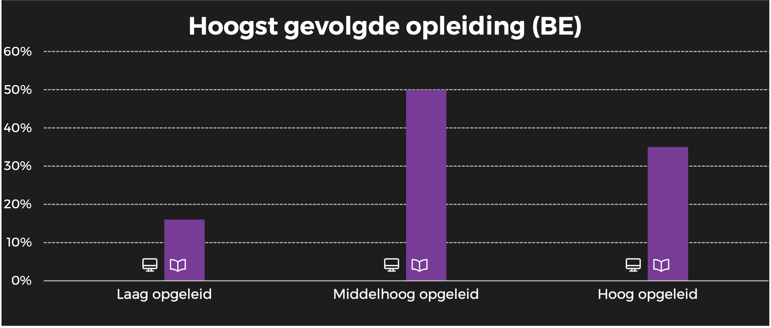 vtwonen opleiding BE