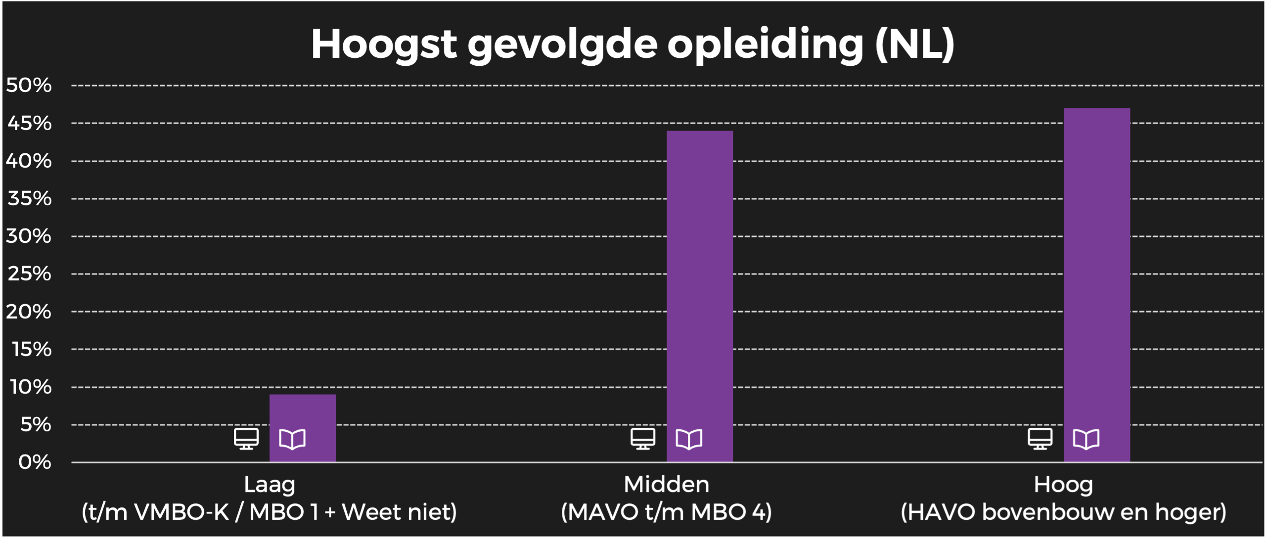 stijlvol wonen NL opleiding