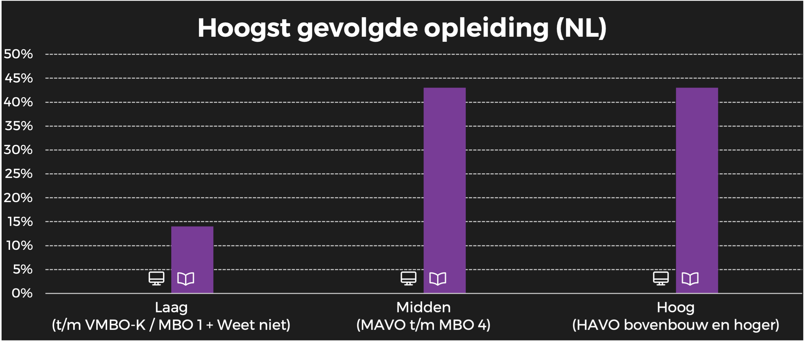 Wonen landelijke stijl NL opleiding