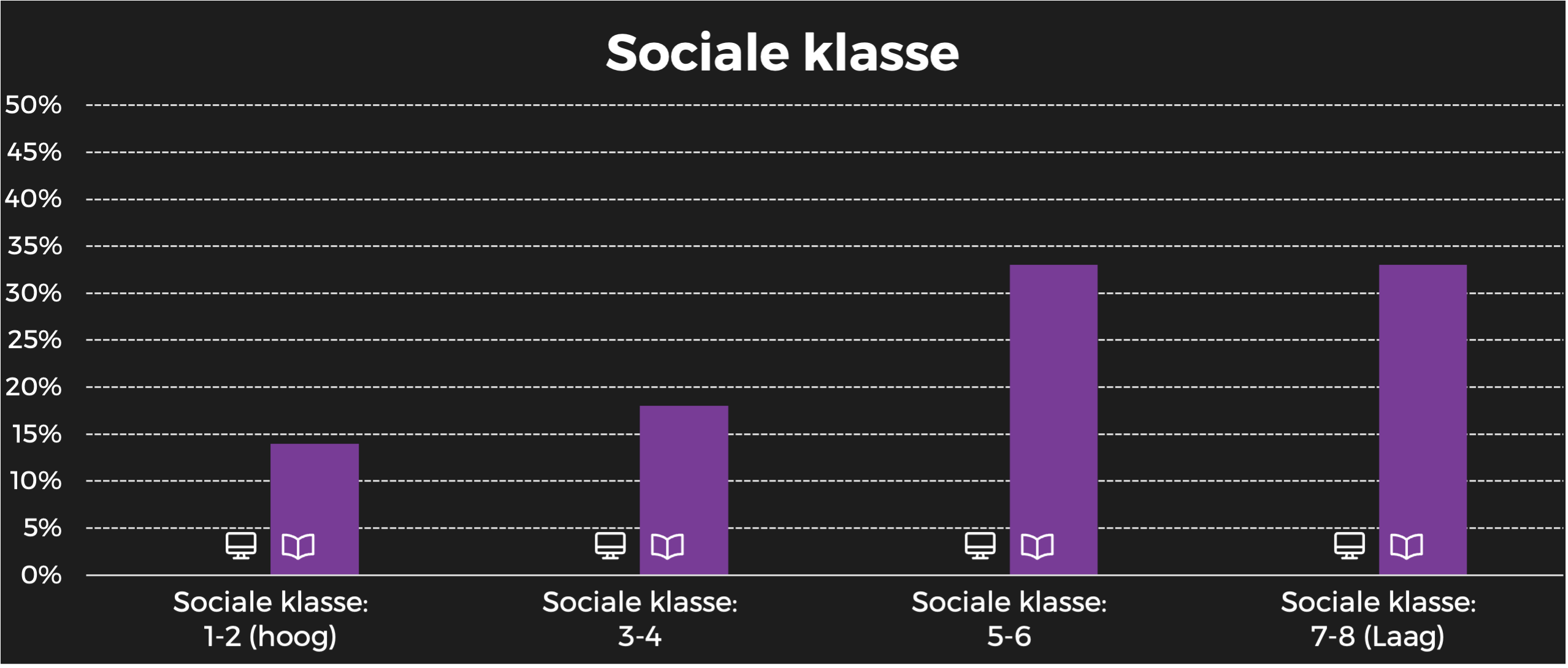 TV Familie sociale klasse