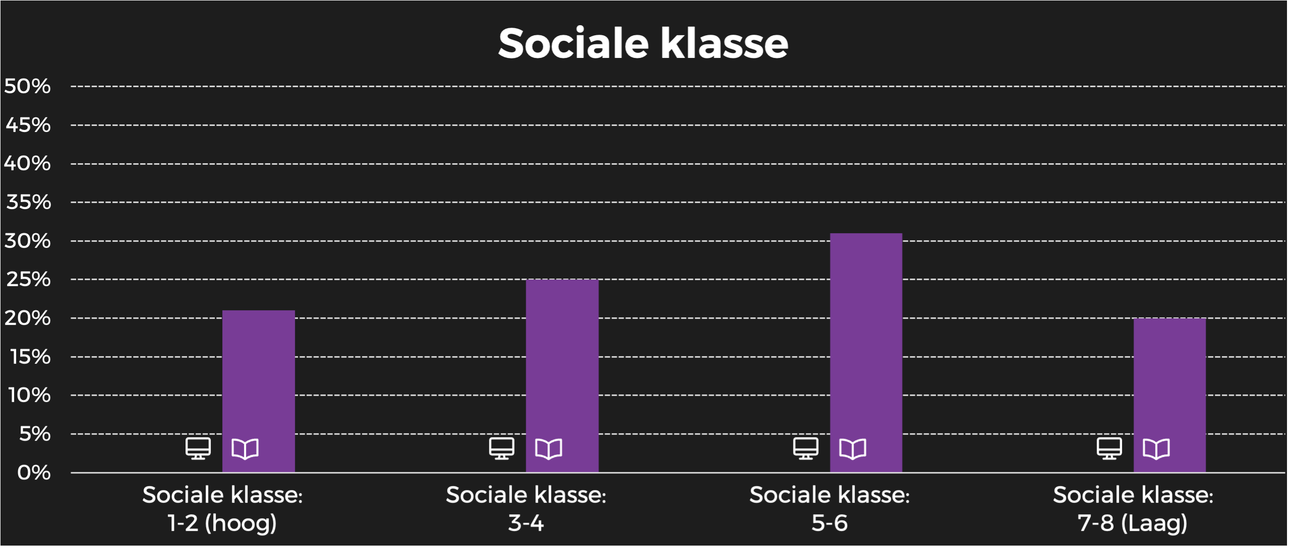 Goed gevoel sociale klasse